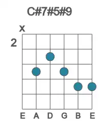 Guitar voicing #1 of the C# 7#5#9 chord